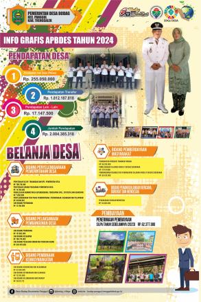 ANGGARAN PENDAPATAN DAN BELANJA DESA TAHUN 2024